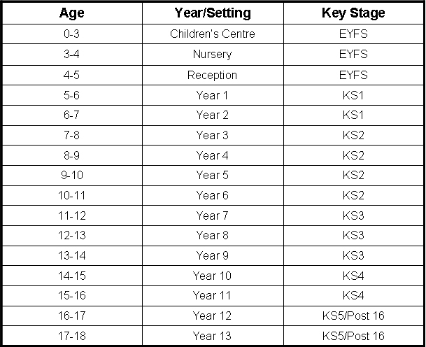 15 years old education